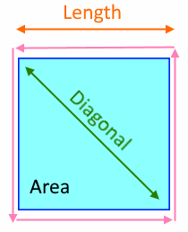 Diagram of a square